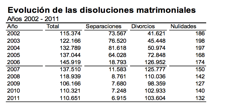 cuadro-separaciones
