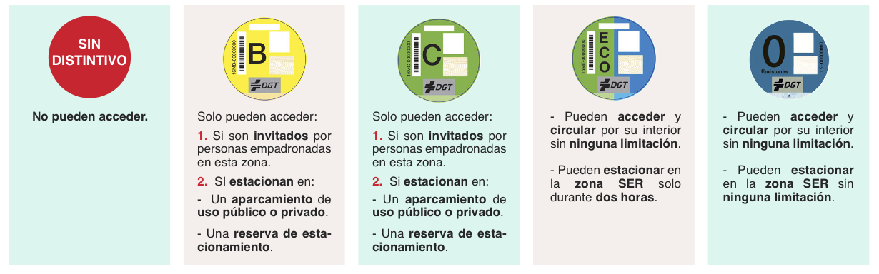 TURISMOS